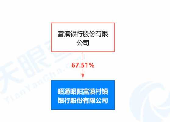 富滇银行持股（富滇银行最新消息今天）