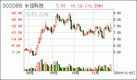 长信科技持股（长信科技10大股东）