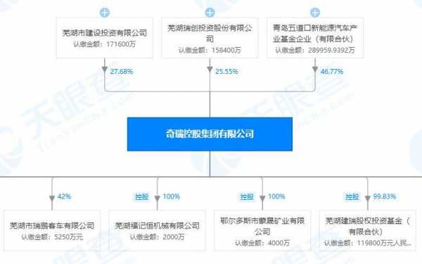 奇瑞控股投资子公司（奇瑞控股投资子公司有哪些）-图3