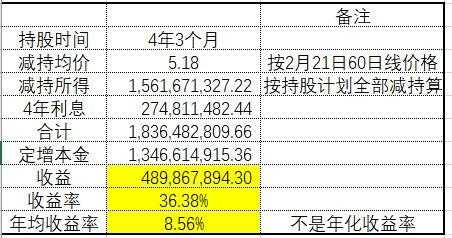 物产中大员工持股（员工持股典型案例）-图3