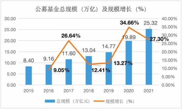 基金持股占流通a比持股家数及进出情况（基金持股占流通股比例高的股票分析）-图3