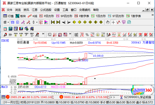 万通智控股票怎么样（万通智控股票行情）-图3