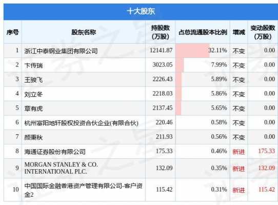 股东减持股份是减持股票吗（股东减持股份是减持股票吗为什么）-图2