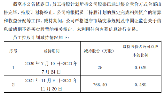 持股计划股票出售完毕（股票持有卖出后算持股时间吗）