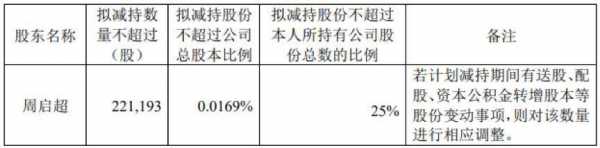 持股计划股票出售完毕（股票持有卖出后算持股时间吗）-图2