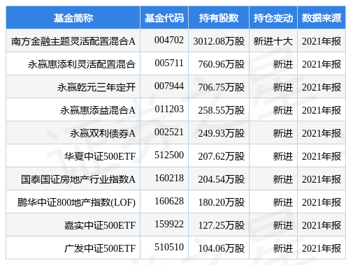 持股计划股票出售完毕（股票持有卖出后算持股时间吗）-图3