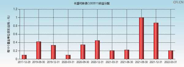 可转债持股数量（可转债持股数量怎么看）-图2