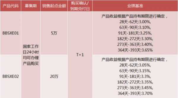 随心e工行（工行随心e收益怎么样）-图2