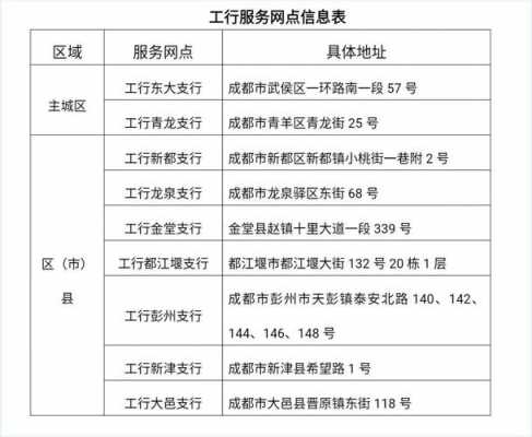 工行成都东大支行车贷（工商银行车贷款电话是多少）