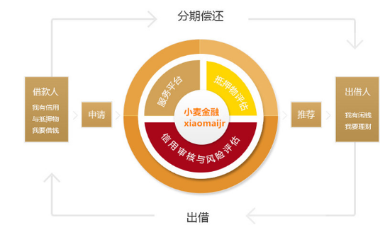 小麦金融控股的简单介绍-图2