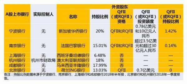 外资已经控股中国银行（中国银行外资持股比例是多少）