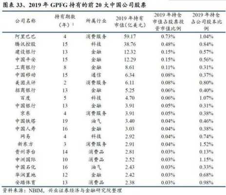 外资已经控股中国银行（中国银行外资持股比例是多少）-图2