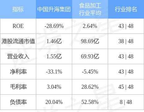 中国升海食品控股（中国升海食品控股股东名单）