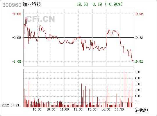 通业控股（通业科技股票怎么样）-图2