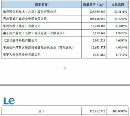 持股家数及（持股比例查询）-图2