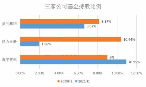 持股家数及（持股比例查询）-图3