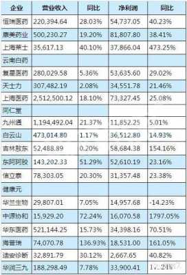 医药生物最大持股股（医药生物市值排名）-图2