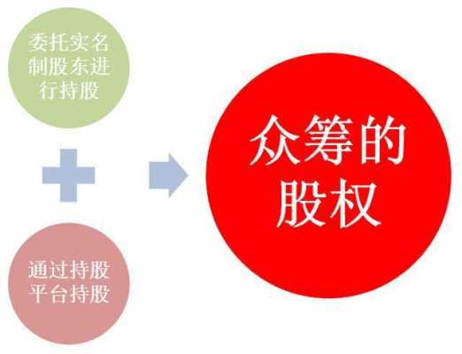 持股会入股（入股和代持股是一个意思吗）-图1