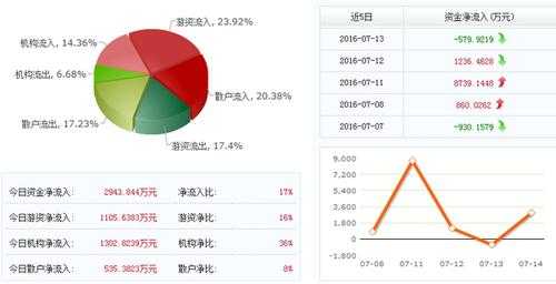 fargo持股观望（持股观望的英文翻译）-图2