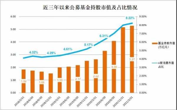 公募基金持股5683（公募基金持股一般多长时间）-图3