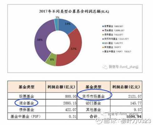 公募基金持股5683（公募基金持股一般多长时间）