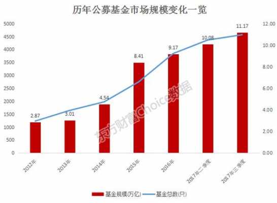 公募基金持股5683（公募基金持股一般多长时间）-图2