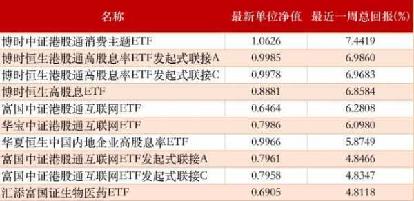 证券etf基金持股（证券etf基金怎么样）