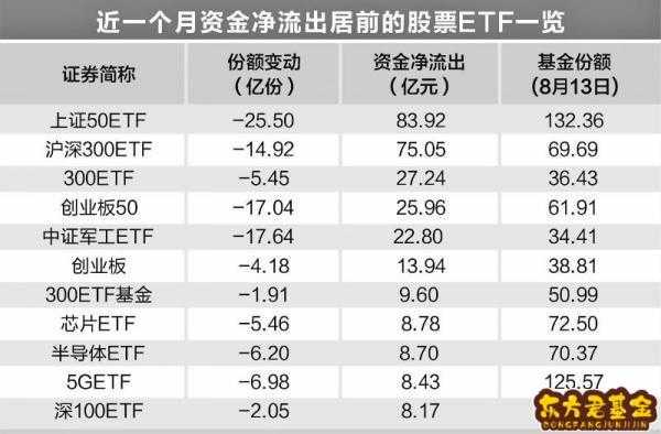 证券etf基金持股（证券etf基金怎么样）-图2