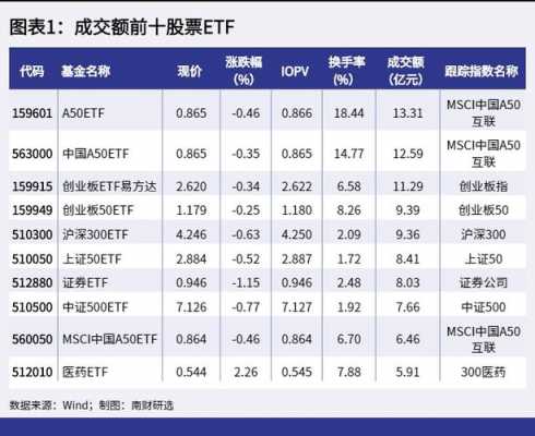 证券etf基金持股（证券etf基金怎么样）-图3