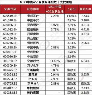 msci持股（msci持仓股票）-图1