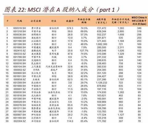 msci持股（msci持仓股票）-图2