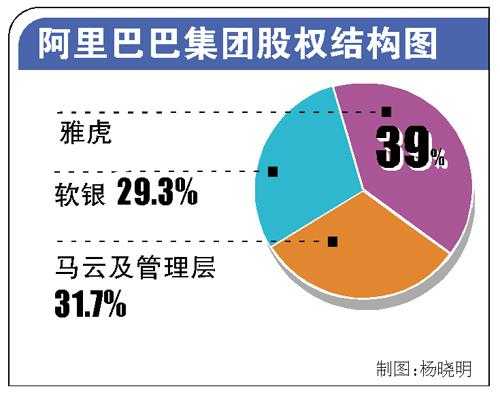 阿里巴巴员工持股（阿里巴巴员工持股比例）