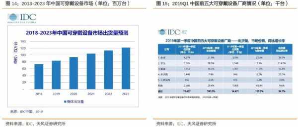 未来穿戴健康持股比例（未来穿戴app）-图2