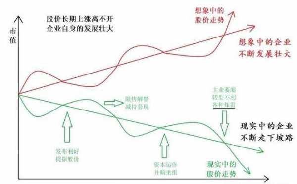 消极持股（消极型股票投资管理的含义）-图3