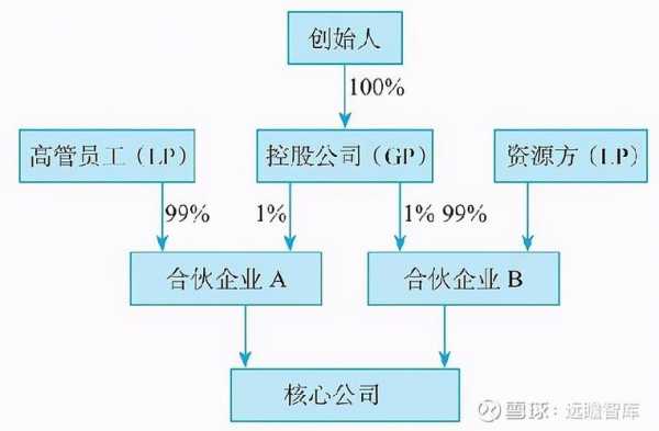 尚喜控股股权的简单介绍-图2