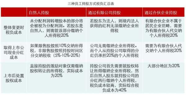 员工持股平台清盘（员工持股平台为什么用合伙企业）-图2