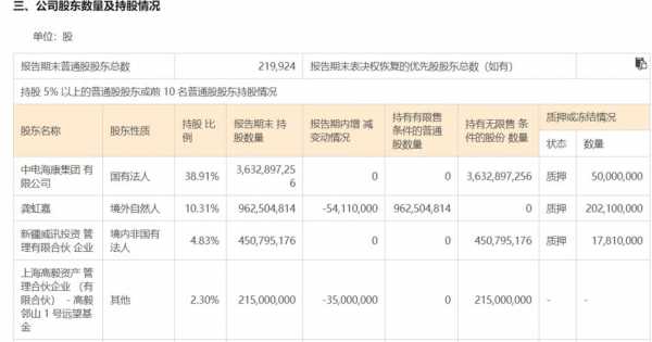 最新私募持股曝光（最新私募持股曝光情况）-图1