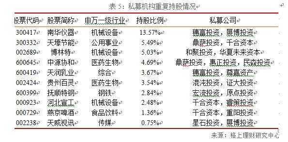 最新私募持股曝光（最新私募持股曝光情况）-图2