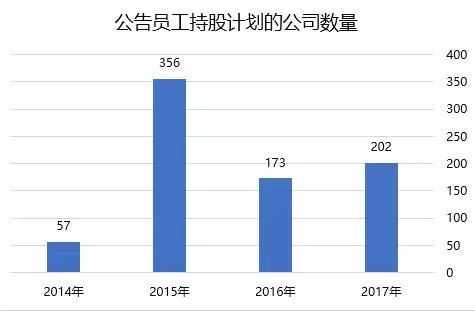 A股员工持股计划统计（员工持股计划的股票）-图2