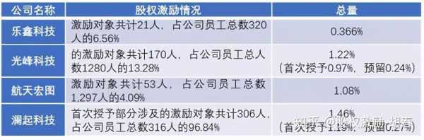 全员持股的公司（全员持股的公司可以上市吗）-图2