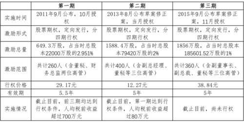 全员持股的公司（全员持股的公司可以上市吗）-图3