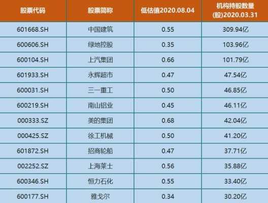 a股持股机构（机构持股家数排名）-图3