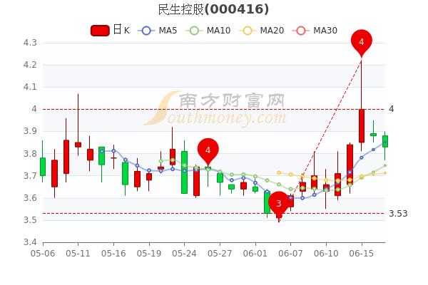 民生控股发行价（民生控股市值）-图1