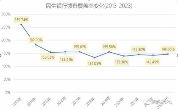 民生控股发行价（民生控股市值）-图3