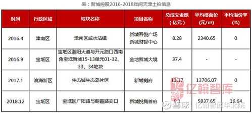 新城控股天津地块（新城控股天津公司电话）-图1