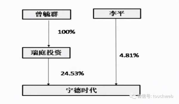 李平持股（李平平公司）-图3