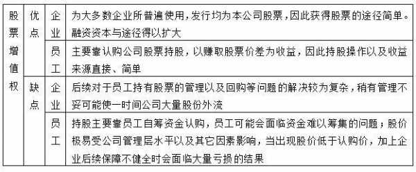 金融企业员工持股政策（金融从业人员 股票）