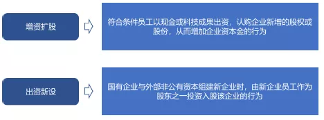 金融企业员工持股政策（金融从业人员 股票）-图2