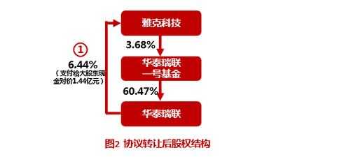 交叉持股的合并处理（交叉持股的合并处理方案）-图2