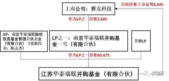 交叉持股的合并处理（交叉持股的合并处理方案）-图3